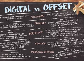 Apa Yang Membezakan Offset Printing dan Digital Printing ?